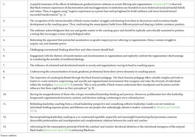 Decolonial identities in the leadership coaching space: against neoliberal leader identity regulation